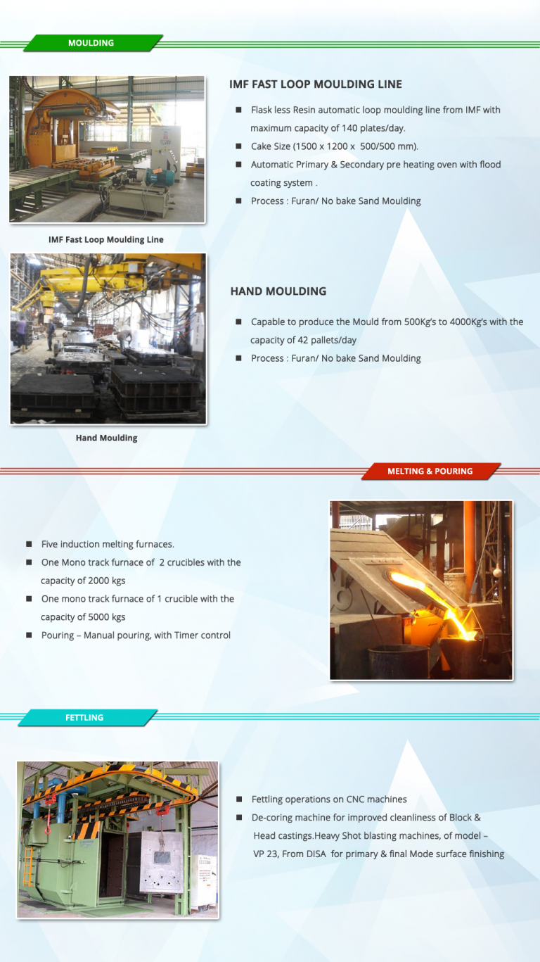 Sandfits Foundries Private Limited, Coimbatore, India - Leading ...